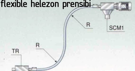 flexible helezon prensip