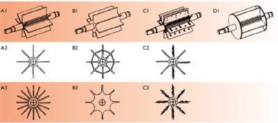 eklüs rotor tipi